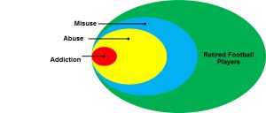 Retired Football Players